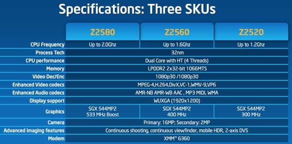 Процессоры Intel Clover Trail+