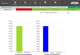 Программа eco Sensors