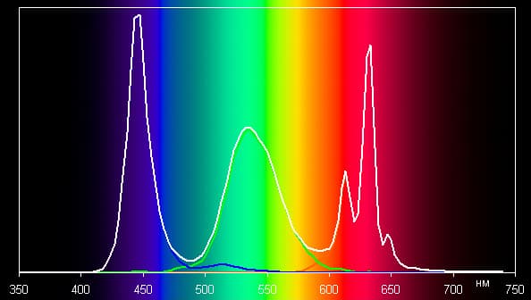 Обзор смартфона ZTE Blade S7. Тестирование дисплея