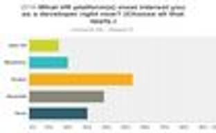 PC остается самой популярной платформой у европейских разработчиков