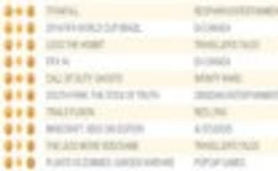 Titanfall вновь на вершине британского чарта