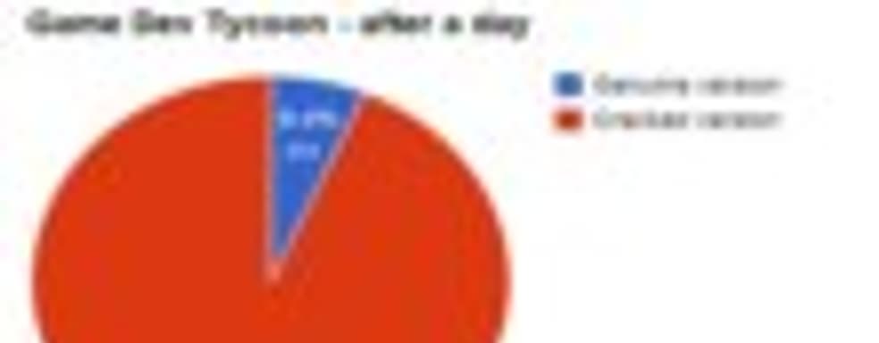 Разработчики Game Dev Tycoon подшутили над пиратами