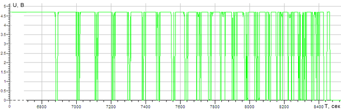 Внешние аккумуляторы Hiper XP17000 Внешние аккумуляторы Hiper