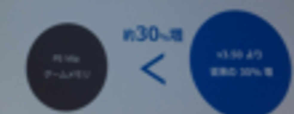 Прошивка 3.50 для PS Vita предоставляет разработчикам на 30% больше памяти для игр