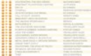 Wolfenstein: The New Order понравился британцам