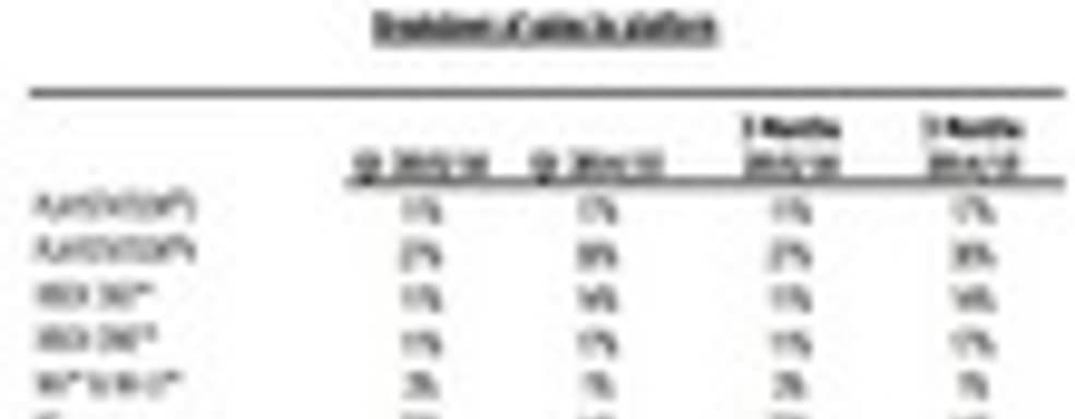 PS4 и PC приносят Ubisoft больше всего денег