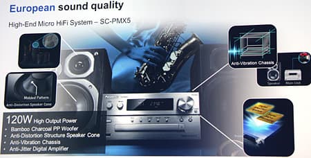 Конвенция Panasonic 2012 — новинки японской компании