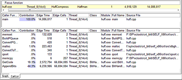 Список вызовов функций в Callgraph