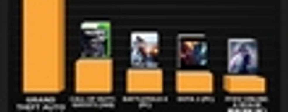 2013: самые популярные игры для РС и Xbox 360, по данным Raptr