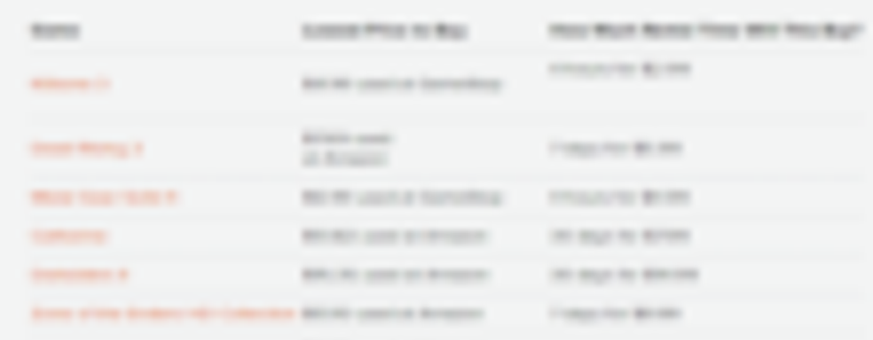 Прокат игр в PlayStation Now или покупка полных версий. Что выгоднее?