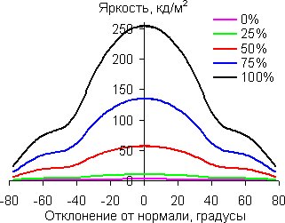 В вертикальной плоскости