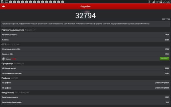Результаты тестирования Samsung Galaxy Tab S 8.4 в AnTuTu Benchmark