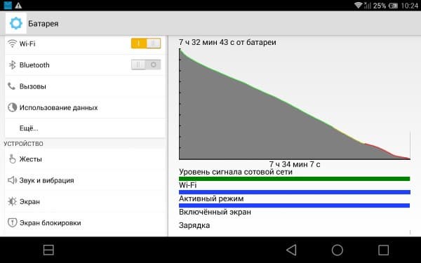 Автономная работа планшета Alcatel OneTouch Hero 8