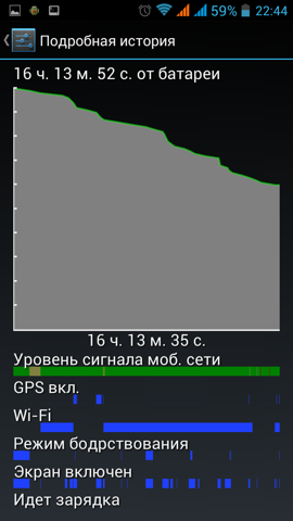 Обзор Jiayu G4. Скриншоты. Расход заряда батареи