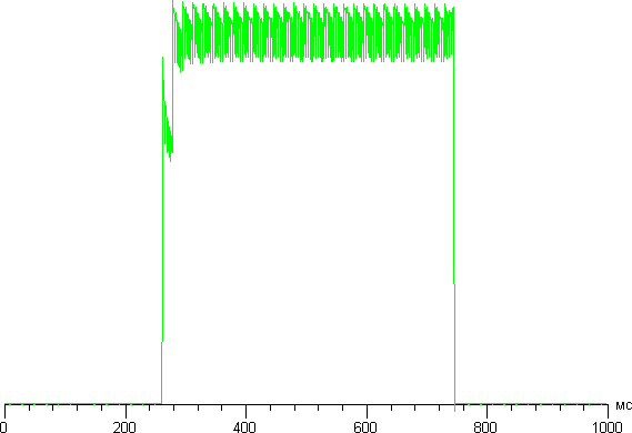 Обзор смартфона Moto Z2 Play. Тестирование дисплея