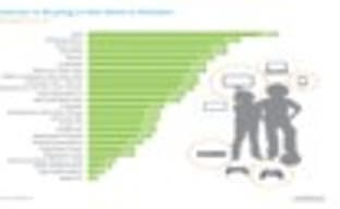Американцы хотят найти под елкой iPad и Wii U