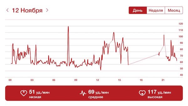 Скриншот приложения Sony SmartBand 2 на iPhone 6s Plus Скриншот приложения Sony SmartBand 2 на iPhone 6s Plus