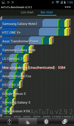 Результаты теста AnTuTu на Megafon SP-A20i Mint с прошивкой 4.0.4 Результаты теста AnTuTu на Megafon SP-A20i Mint с прошивкой 4.0.4