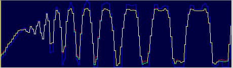 гистограммы сечения кольцевой миры