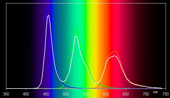 Обзор смартфона Xiaomi Mi Note. Тестирование дисплея