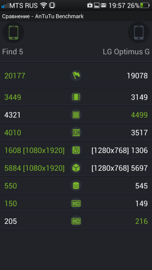 Обзор смартфона Oppo Find 5