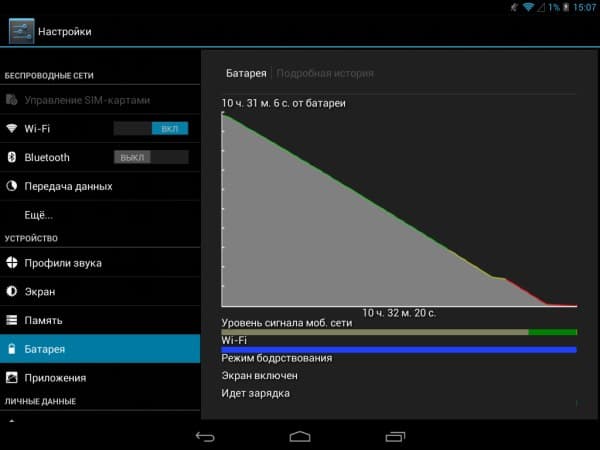 Расход батареи Iconbit Nettab Skat 3G Quad
