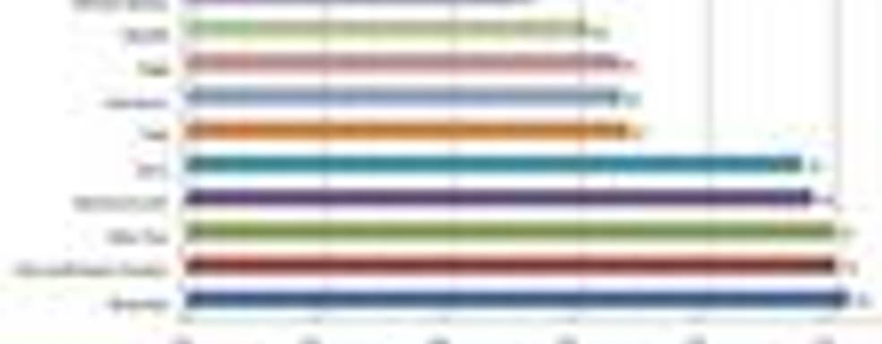 У игр Nintendo наивысший средний балл