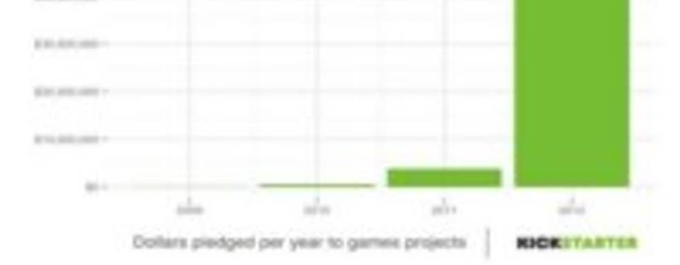 2012-й - год игр в Kickstarter