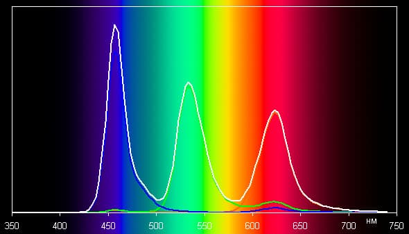 Обзор смартфона LG G Flex 2. Тестирование дисплея