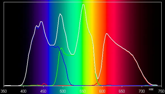 Проектор Acer H7532BD, спектры Проектор Acer H7532BD, спектры