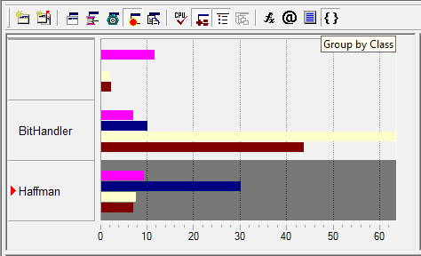 Анализ Hotspot’ов