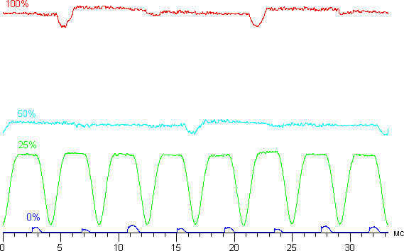 Обзор смартфона Yotaphone 2. Тестирование дисплея