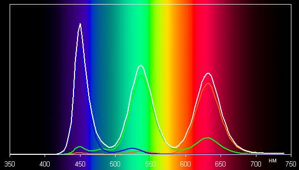 QLED-телевизор Samsung QE55Q7CAMUXRU, спектр