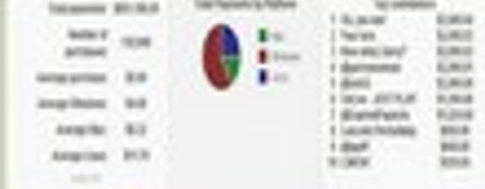 Создатели Garry's Mod и Minecraft потратили на Humble Frozenbyte Bundle 3 более $10 тыс.