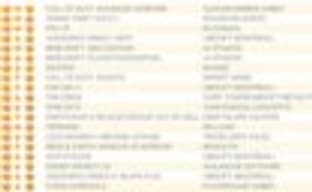 Тройка лидеров в британском чарте на прошлой неделе была неизменной