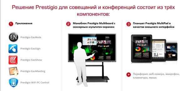 Prestigio MultiBoard: интерактивное решение Prestigio Solutions