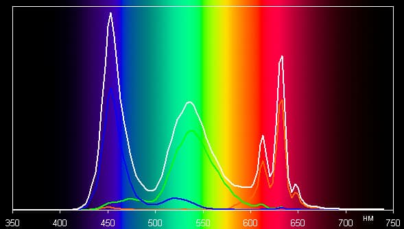 Обзор смартфона Sony Xperia XA Ultra. Тестирование дисплея