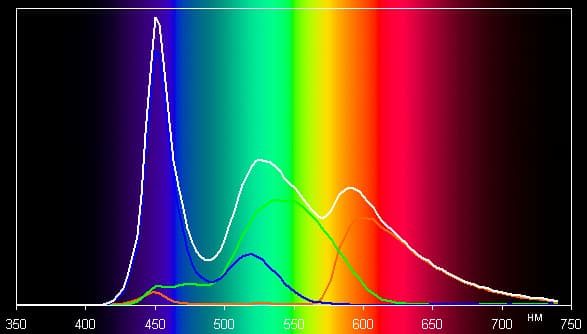 Обзор планшета Huawei MediaPad T1 7.0. Тестирование дисплея