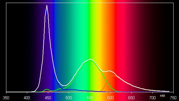 Обзор смартфона Leagoo Alfa 2. Тестирование дисплея