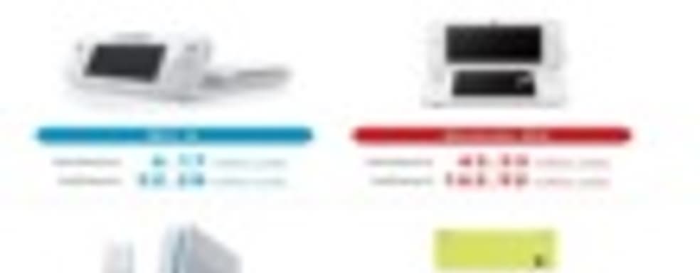 Результаты прошедшего финансового года Nintendo. Продажи Wii U оказались ниже прогнозируемого уровня