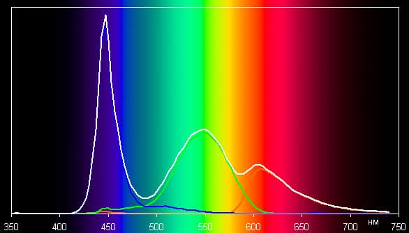 Обзор смартфона uleFone Be Pure. Тестирование дисплея