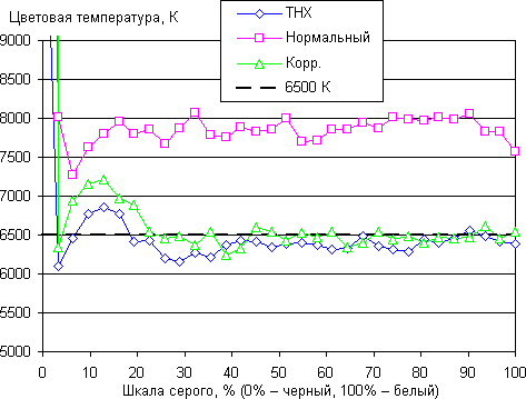 Плазменный телевизор Panasonic Viera TX-PR50GT30, цветовая температура Плазменный телевизор Panasonic Viera TX-PR50GT30, цветовая температура