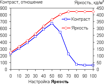 Luminosity graph