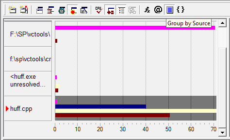 Анализ Hotspot’ов