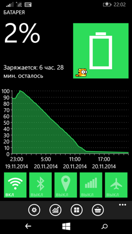 Обзор Nokia Lumia 735. Скриншоты. Время в режиме чтения
