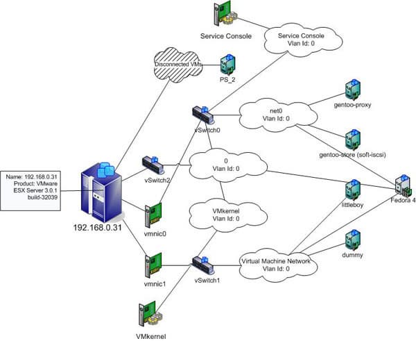 Виртуальная инфраструктура
