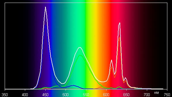 Обзор смартфона LG G6. Тестирование дисплея