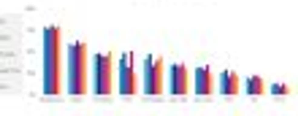 Согласно исследованию, 78% американских игроков играют на смартфонах