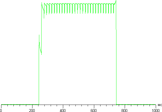 Обзор смартфона Lumigon T3. Тестирование дисплея