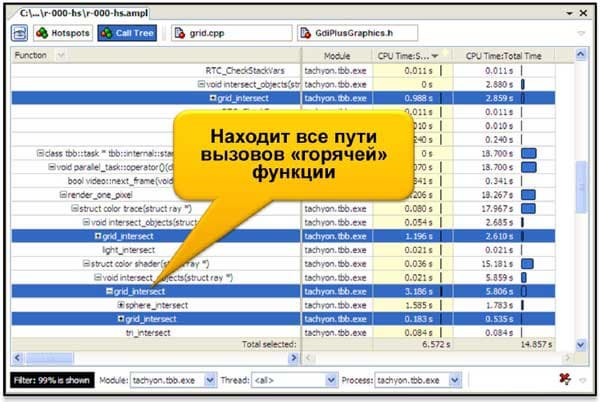 Statistical Call Tree - путь вызовов функций, влияющий на производительность